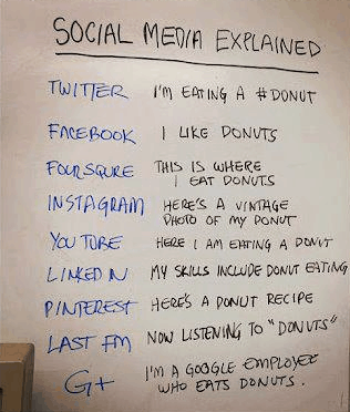 What is Social Media?