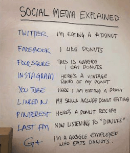 Social Media Explained