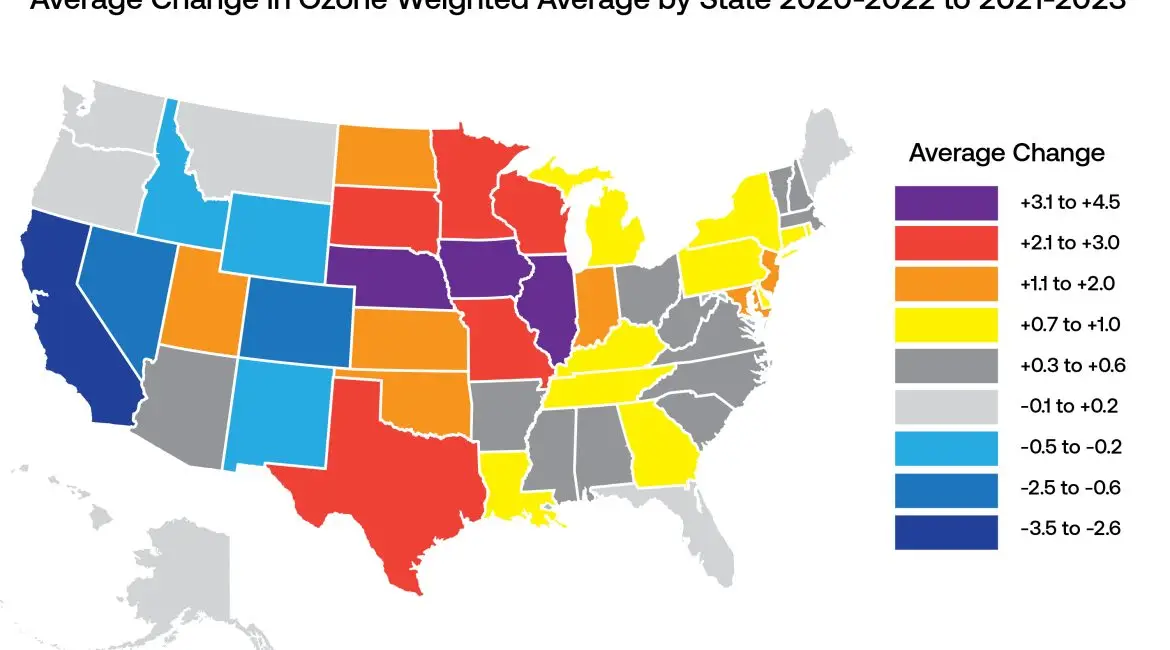 Average change in Ozone
