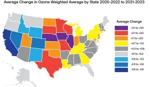 Average change in Ozone